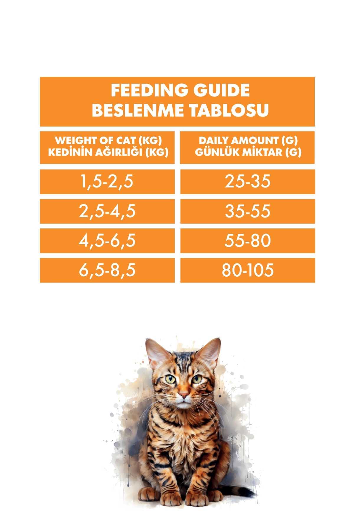Pro Performance Kısırlaştırılmış Tavuk Etli Kedi Maması 15 kg