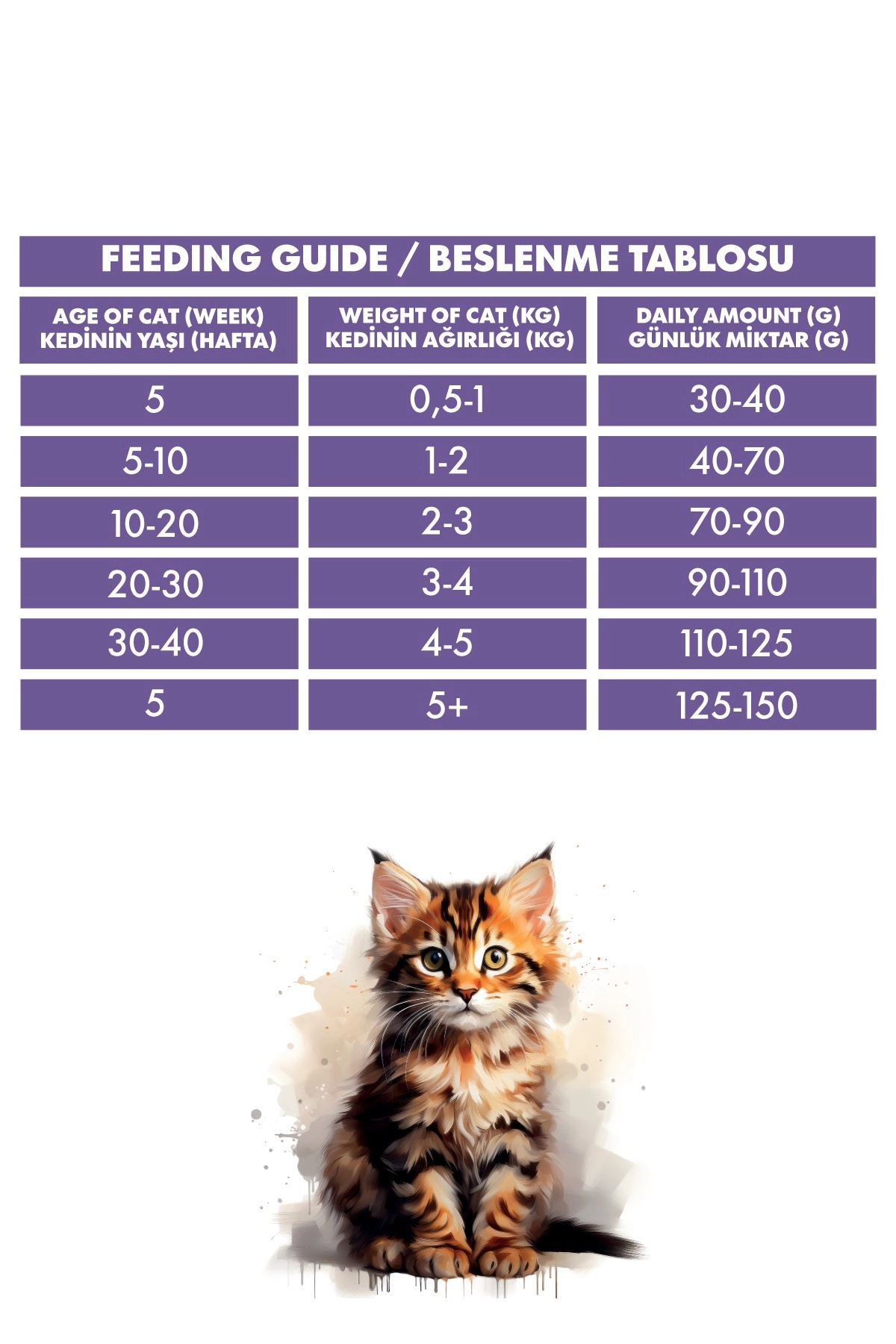 Pro Performance Kuzulu ve Pirinçli Mother & Baby Anne Yavru Kedi Maması 15 Kg