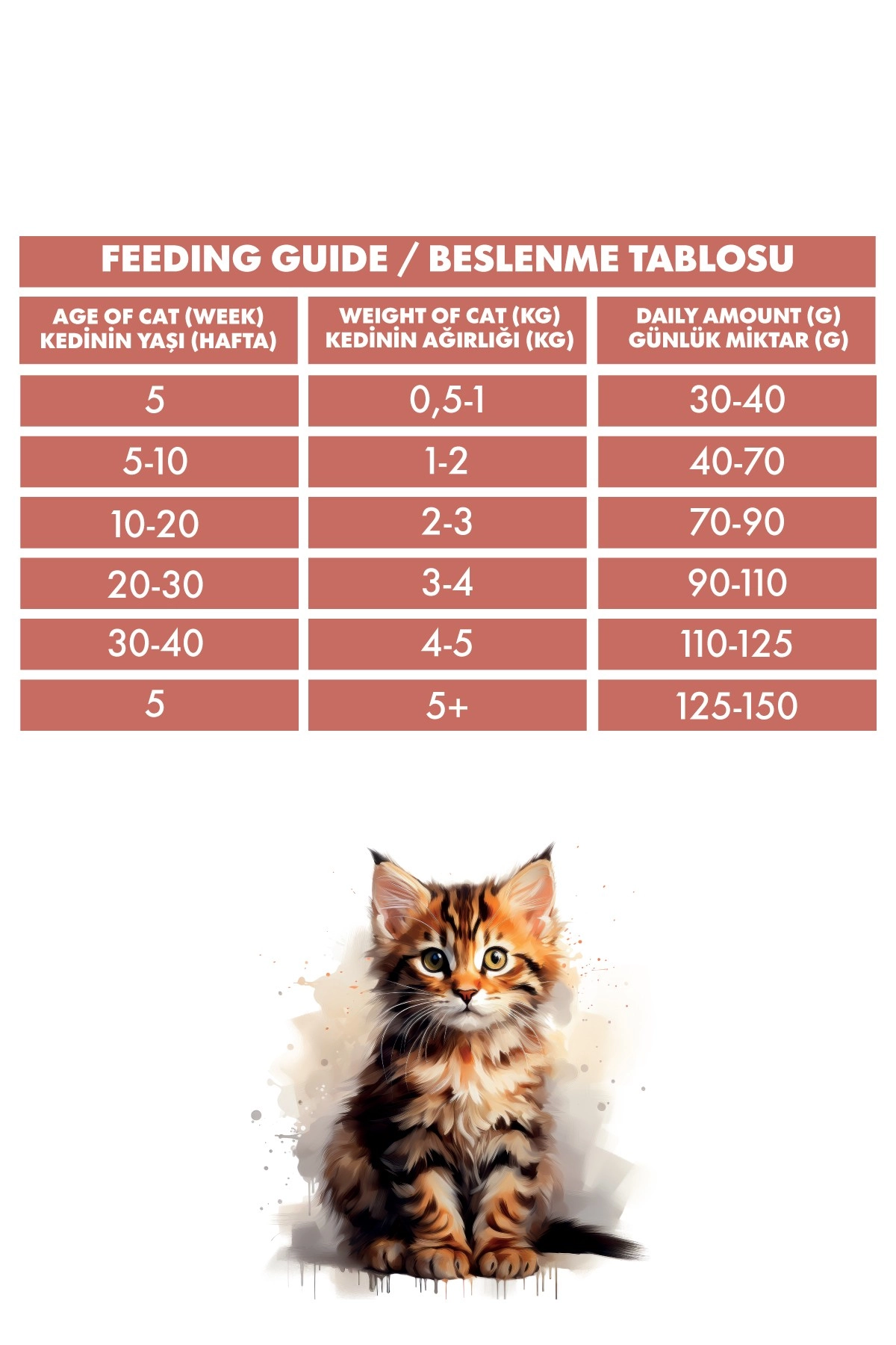 Pro Performance Kitten Salmon & Rice 2 Kg
