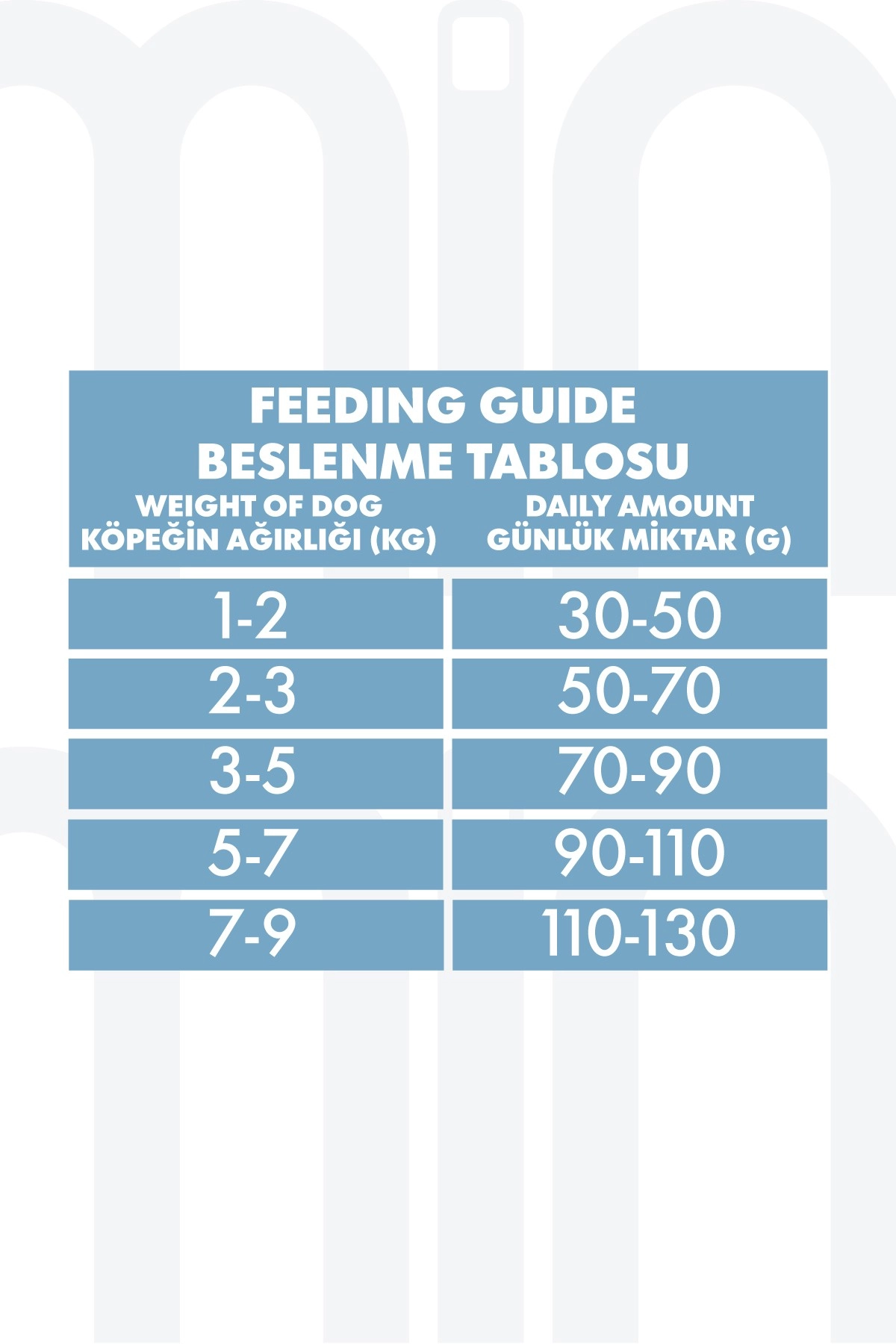 Pro Performance Light Mini Irk Kuzulu ve Yaban Mersinli Diyet Kısırlaştırılmış Yetişkin Köpek Maması 2 Kg