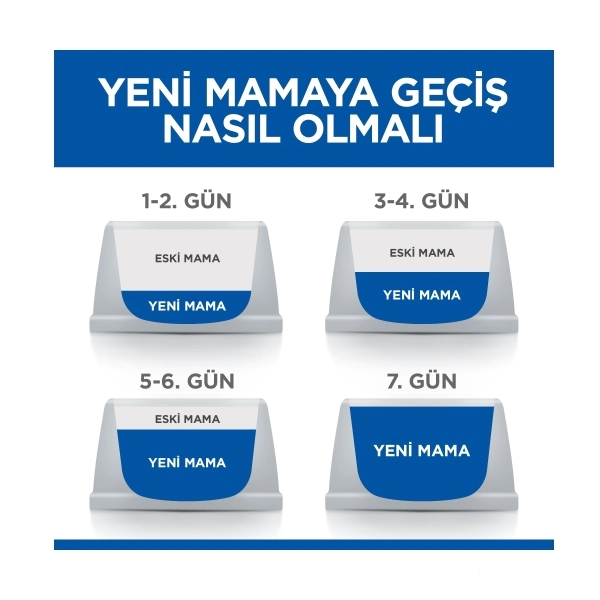 Hill’s SCIENCE PLAN Üriner Sistem Tavuklu Yetişkin Kedi Maması 1,5kg