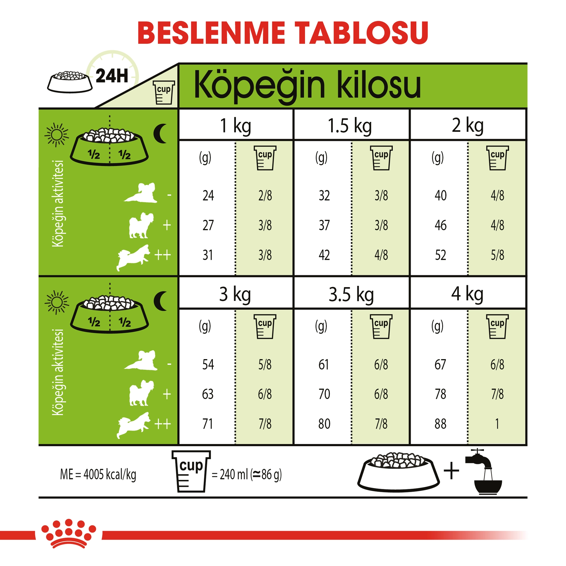 Royal Canin XSmall Küçük Irk Yetişkin Köpek Maması 1,5kg