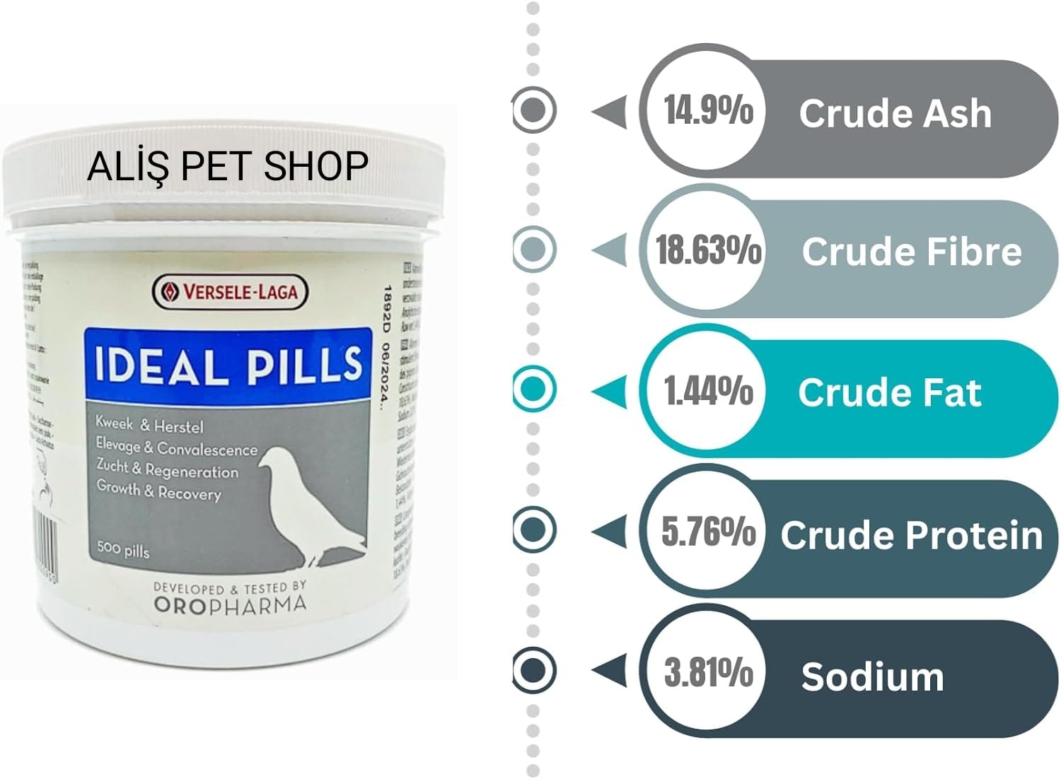 Versele Laga Oropharma Ideal Pills Güvercin kondisyon Hapı 500 Adet
